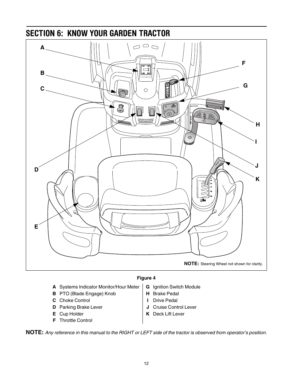 Section 6: know your garden tractor | Toro 14AK81RK744 User Manual | Page 12 / 36