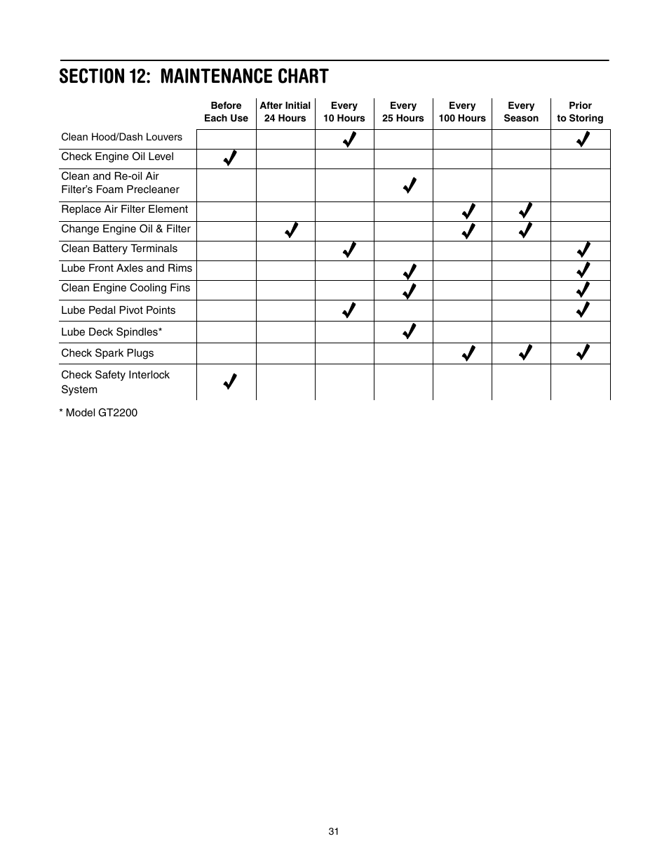 Section 12: maintenance chart | Toro 14AK81RK744 User Manual | Page 31 / 36