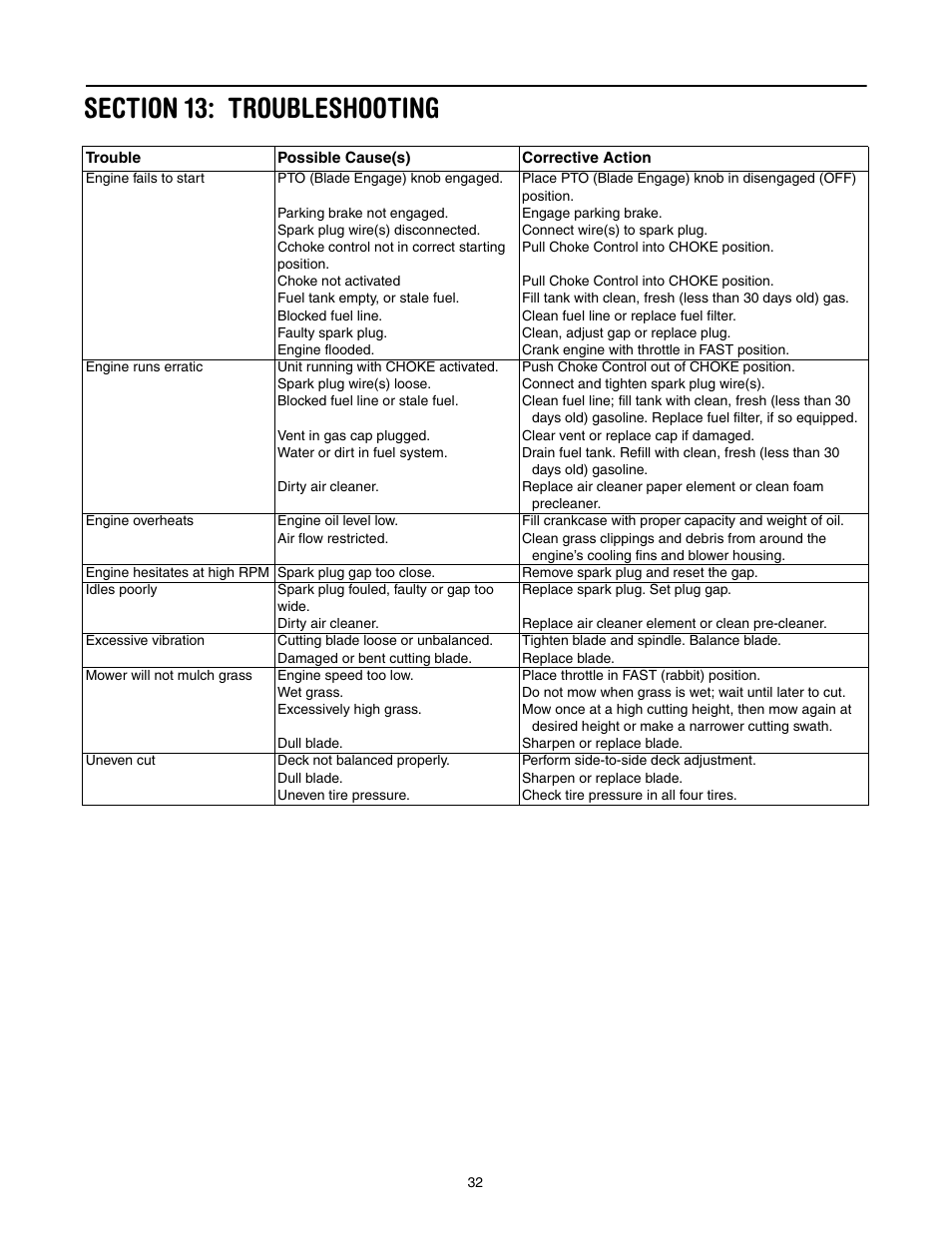 Section 13: troubleshooting | Toro 14AK81RK744 User Manual | Page 32 / 36