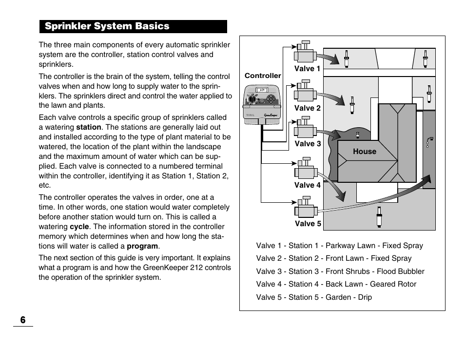 Sprinkler system basics 6 | Toro GREENKEEPER 212 User Manual | Page 7 / 39