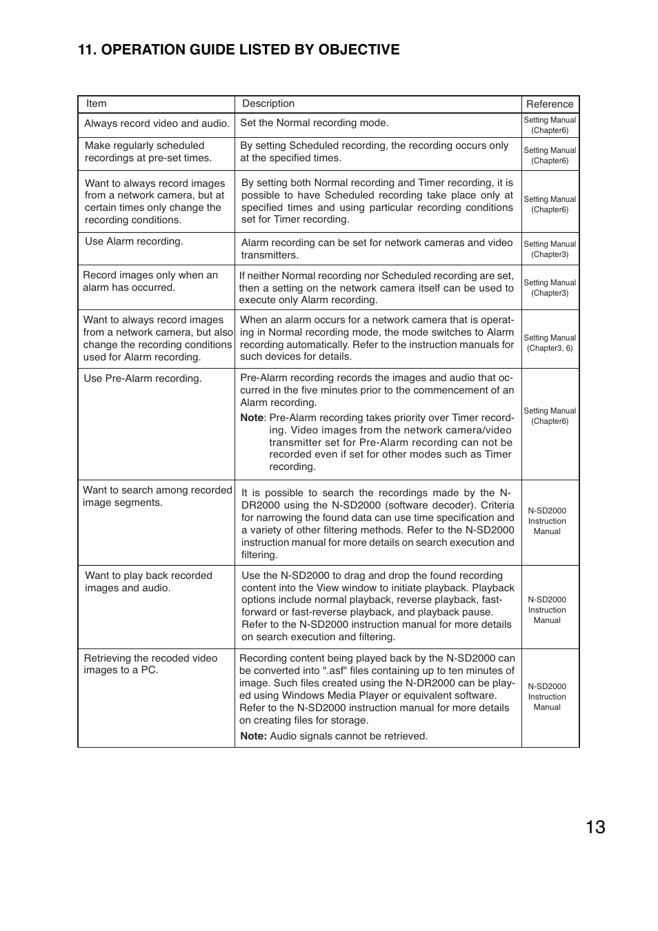 Operation guide listed by objective | Toro N-DR2000 User Manual | Page 13 / 20