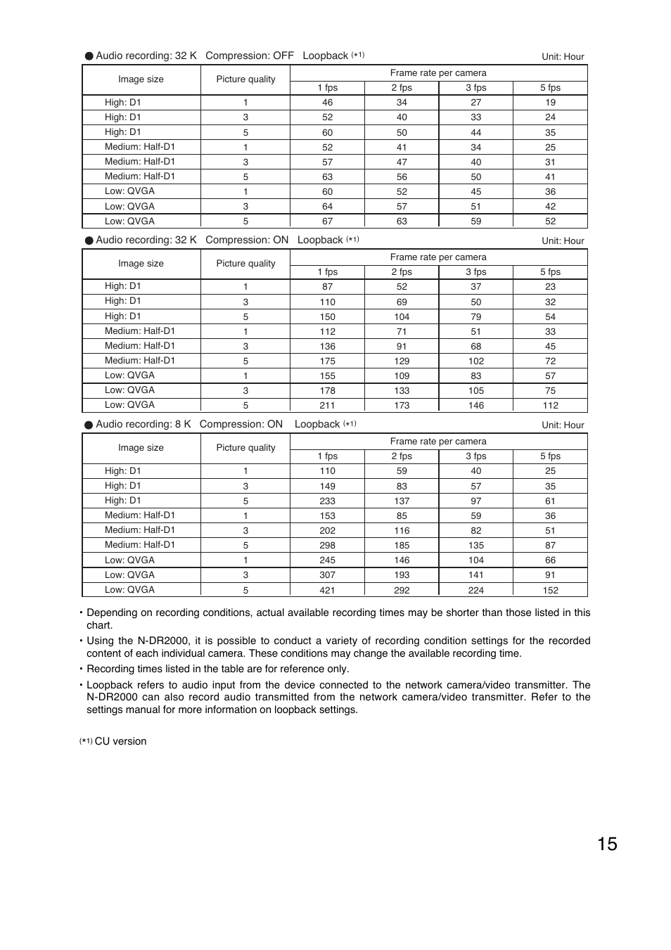 Toro N-DR2000 User Manual | Page 15 / 20