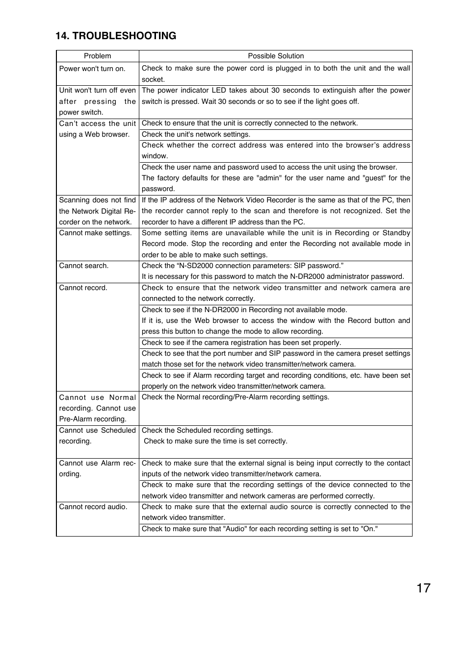 Troubleshooting | Toro N-DR2000 User Manual | Page 17 / 20