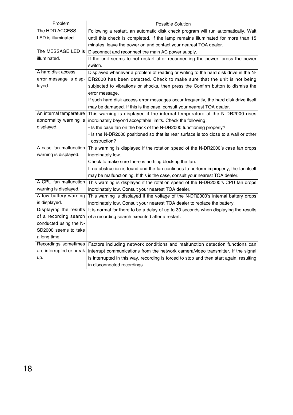 Toro N-DR2000 User Manual | Page 18 / 20
