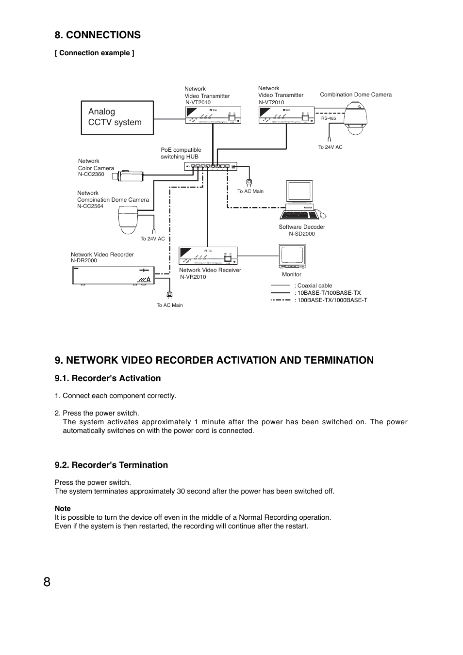 Connections, Network video recorder activation and termination, Analog cctv system | Recorder's activation, Recorder's termination | Toro N-DR2000 User Manual | Page 8 / 20