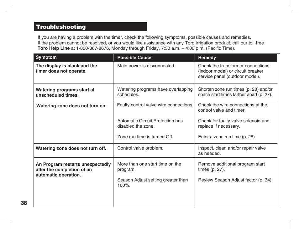 Troubleshooting | Toro Sprinkler Timer with Computer Programming Option ECXTRA User Manual | Page 40 / 44