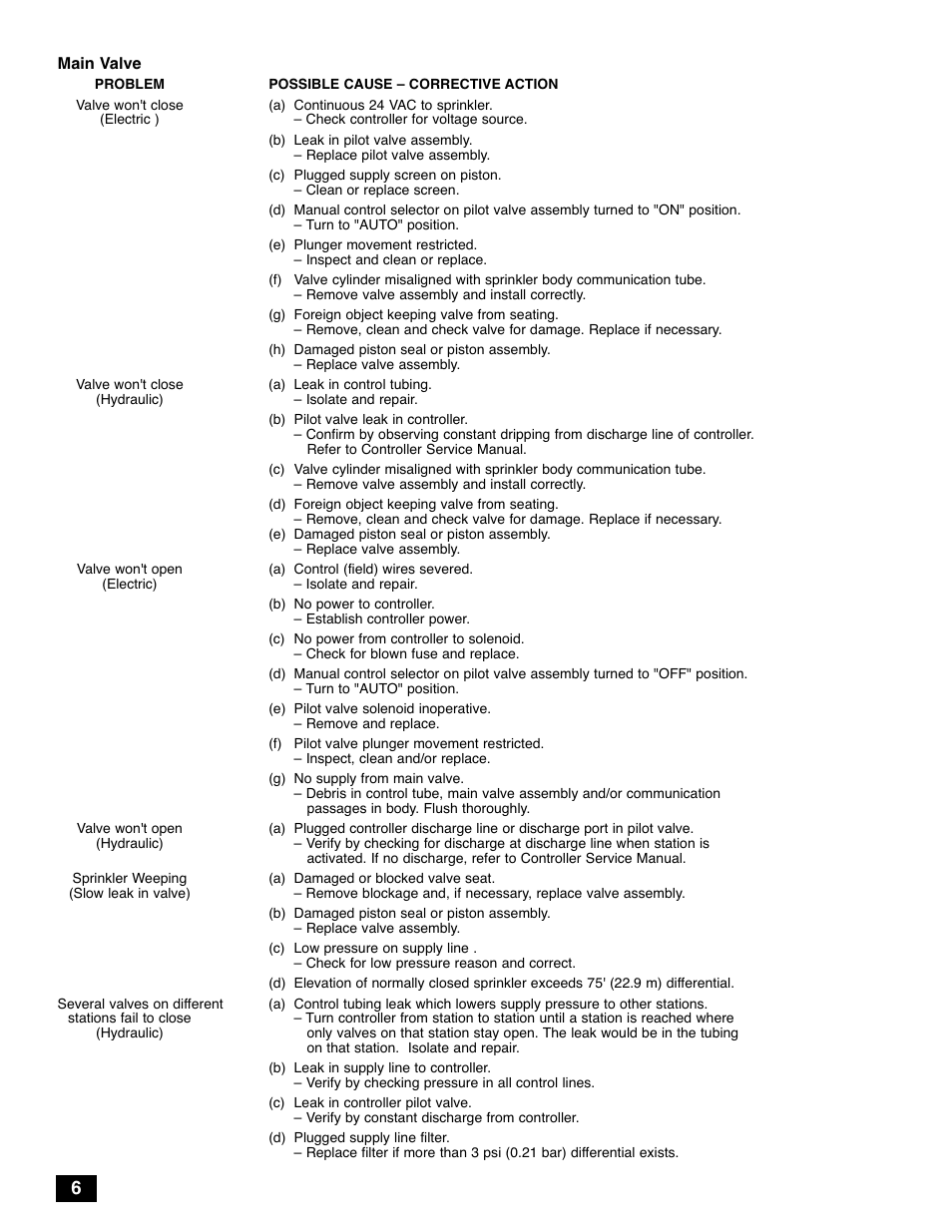 Toro 835S User Manual | Page 6 / 9