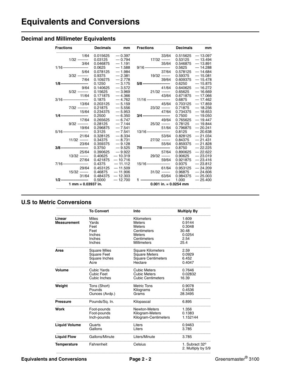 Conversion charts, Equivalents and conversions | Toro GREENSMASTER 3100 User Manual | Page 10 / 234