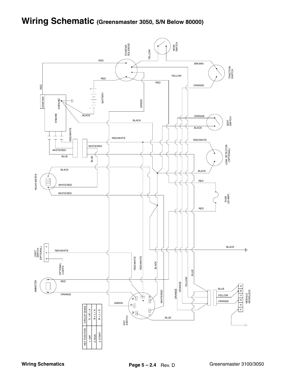 Wiring schematic | Toro GREENSMASTER 3100 User Manual | Page 106 / 234