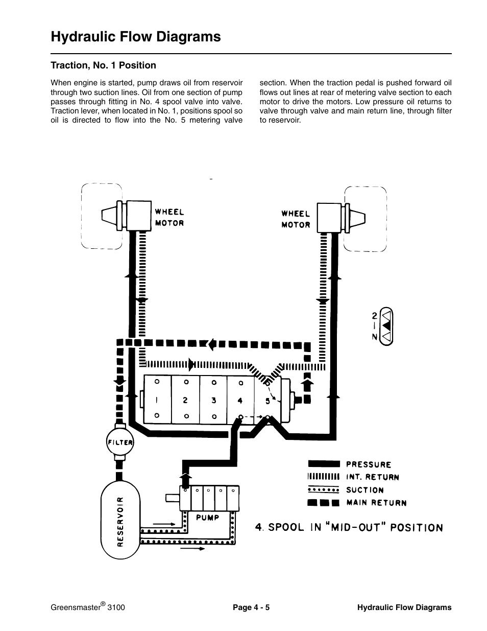 Flow diagrams, Hydraulic flow diagrams | Toro GREENSMASTER 3100 User Manual | Page 23 / 234