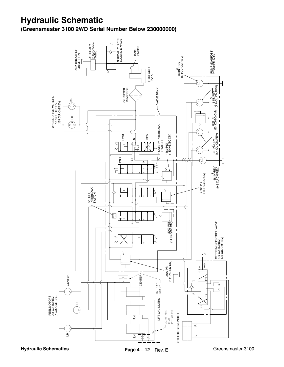 Schematics, Hydraulic schematic | Toro GREENSMASTER 3100 User Manual | Page 30 / 234
