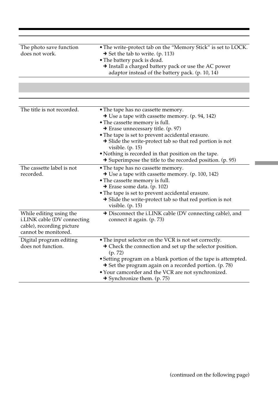 Troubleshooting, Others | The Lenbrook Group DSR-PD150 User Manual | Page 149 / 172