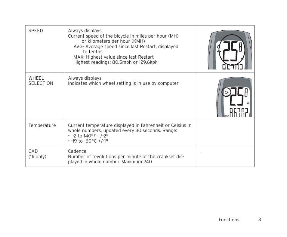Trek 11i  EN User Manual | Page 5 / 27
