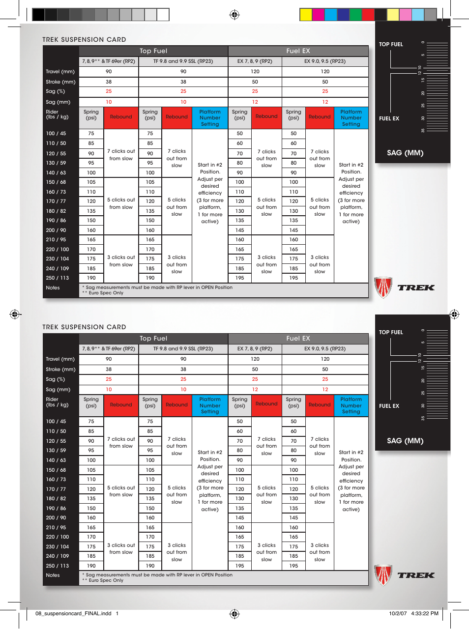 Trek 08 User Manual | 2 pages