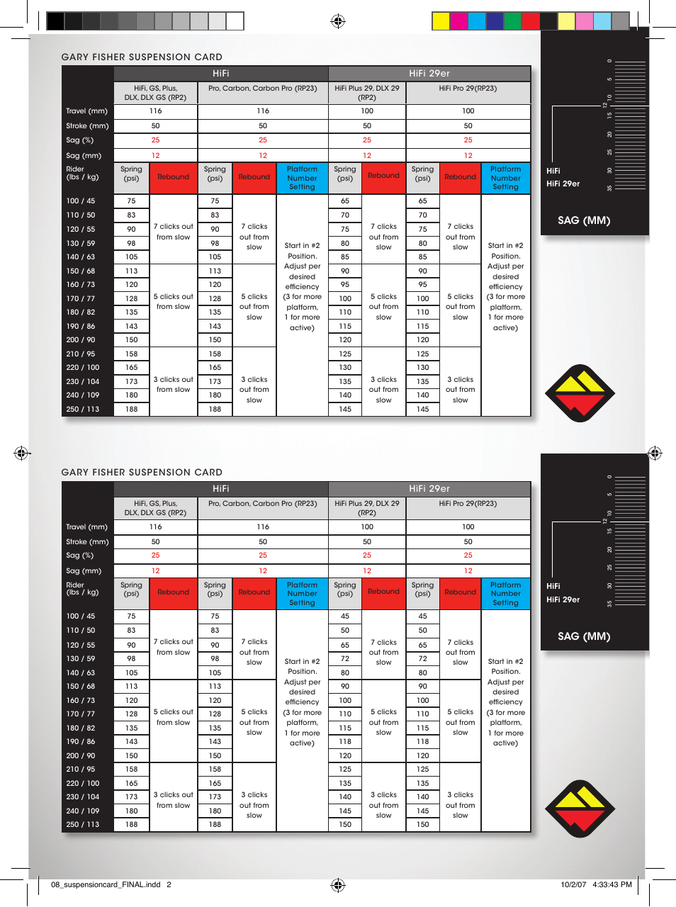 Sag (mm) | Trek 08 User Manual | Page 2 / 2