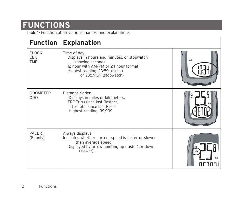 Functions, Function explanation | Trek 8i User Manual | Page 4 / 27