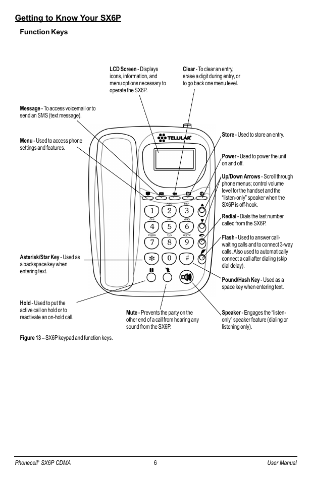 Getting to know your sx6p | Telular SX6P-200C User Manual | Page 14 / 32