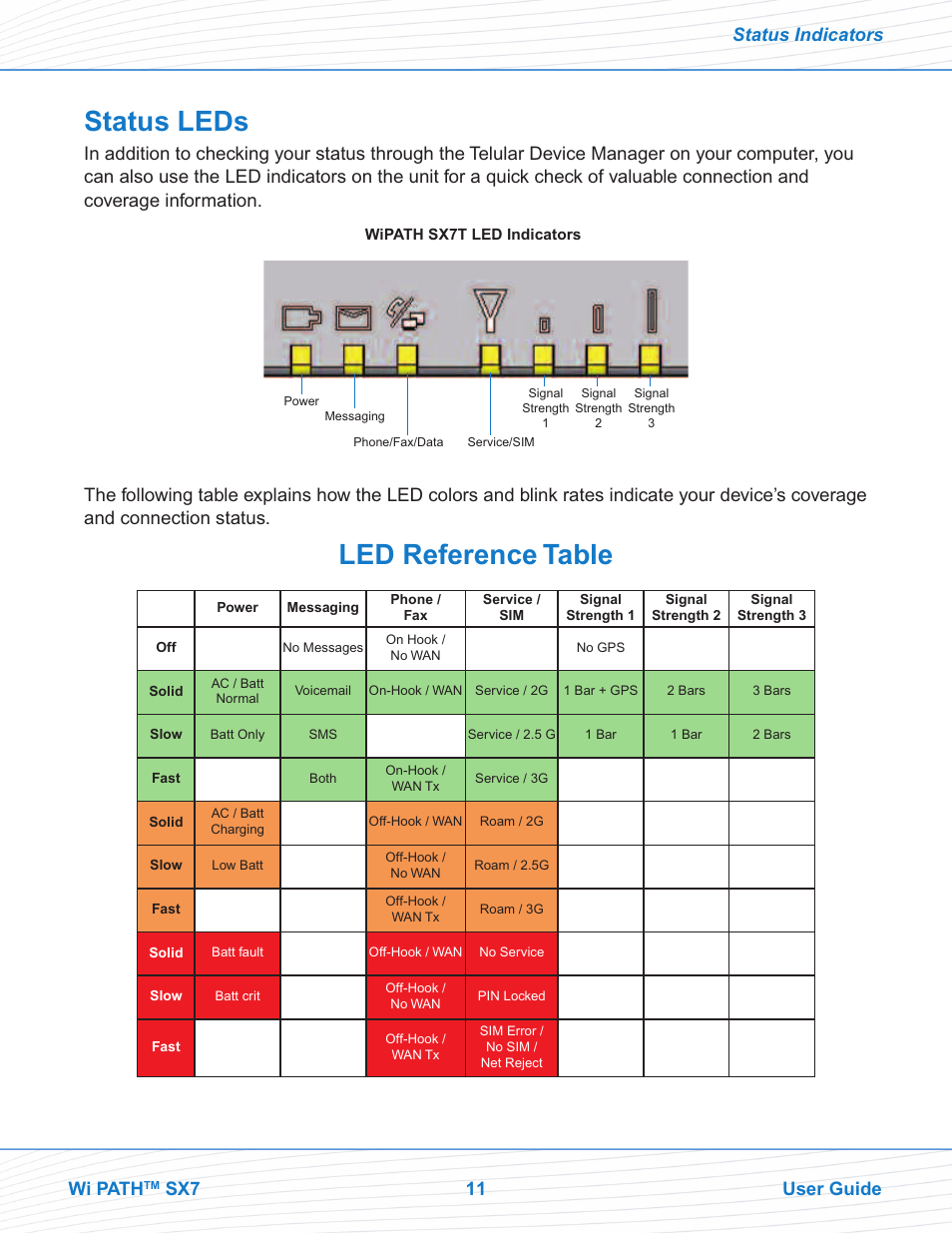Status leds, Led reference table, Status indicators wi path | Sx7 11 user guide | Telular SX7M User Manual | Page 13 / 42