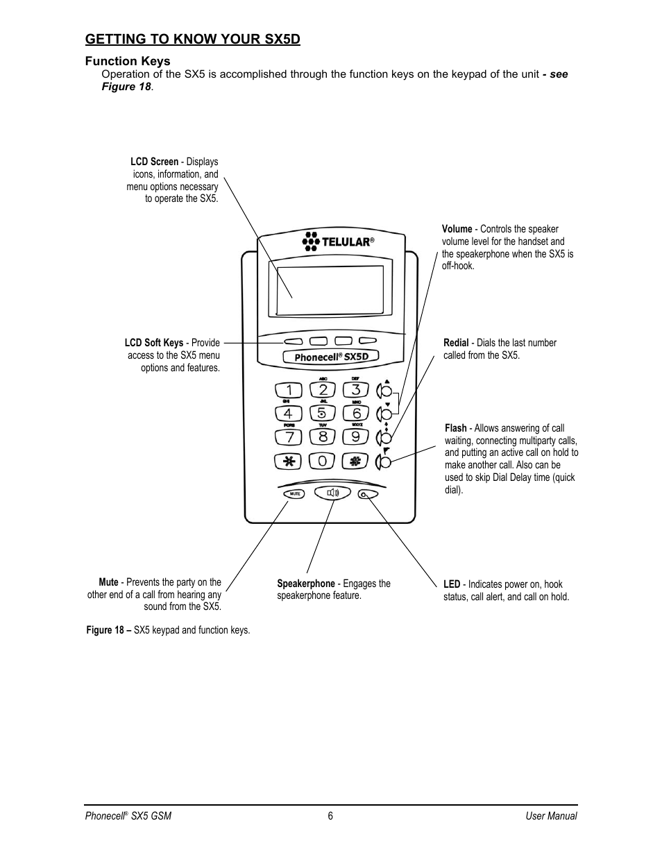 Getting to know your sx5d | Telular SX5D User Manual | Page 13 / 56