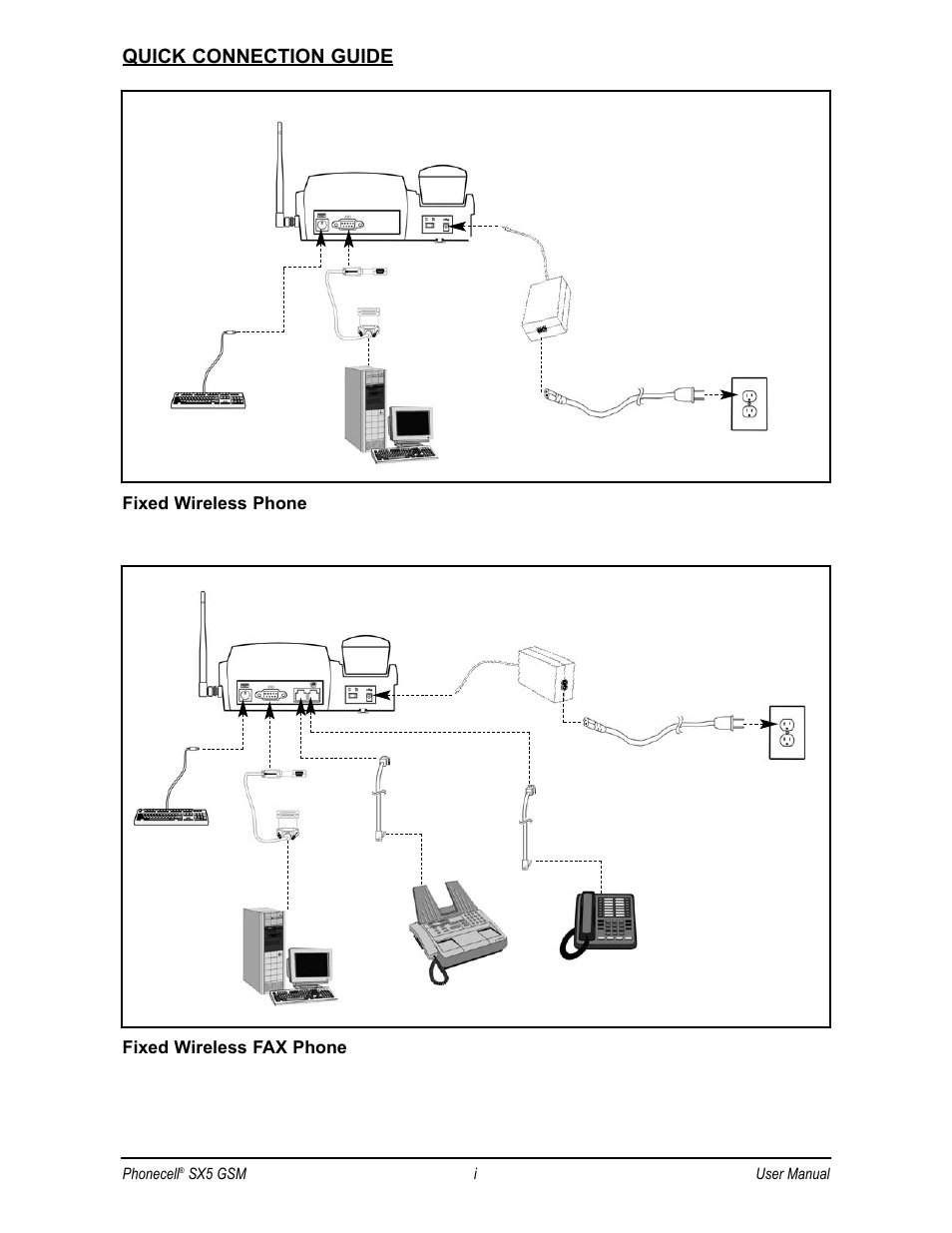 Quick connection guide | Telular SX5D User Manual | Page 2 / 56