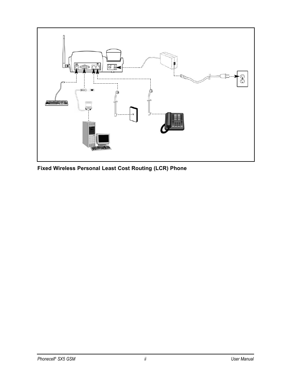 Telular SX5D User Manual | Page 3 / 56