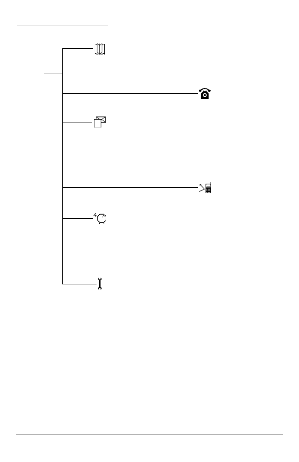Sx6p menu structure | Telular 900 User Manual | Page 3 / 48