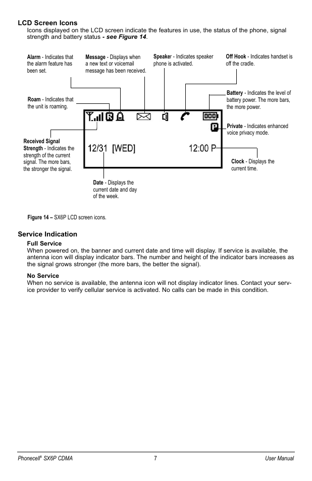 Telular SX6P User Manual | Page 13 / 44