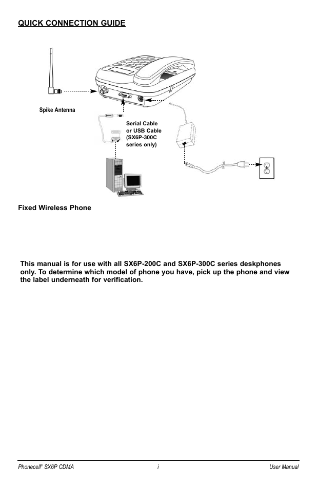 Quick connection guide | Telular SX6P User Manual | Page 2 / 44