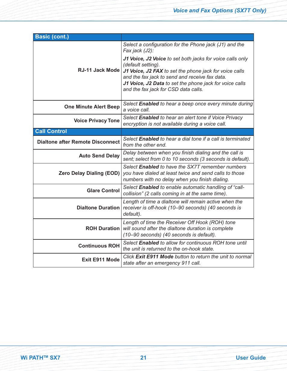 Telular Wi PATHTM SX7T Terminal and SX7M Modem EVDO User Manual | Page 23 / 43