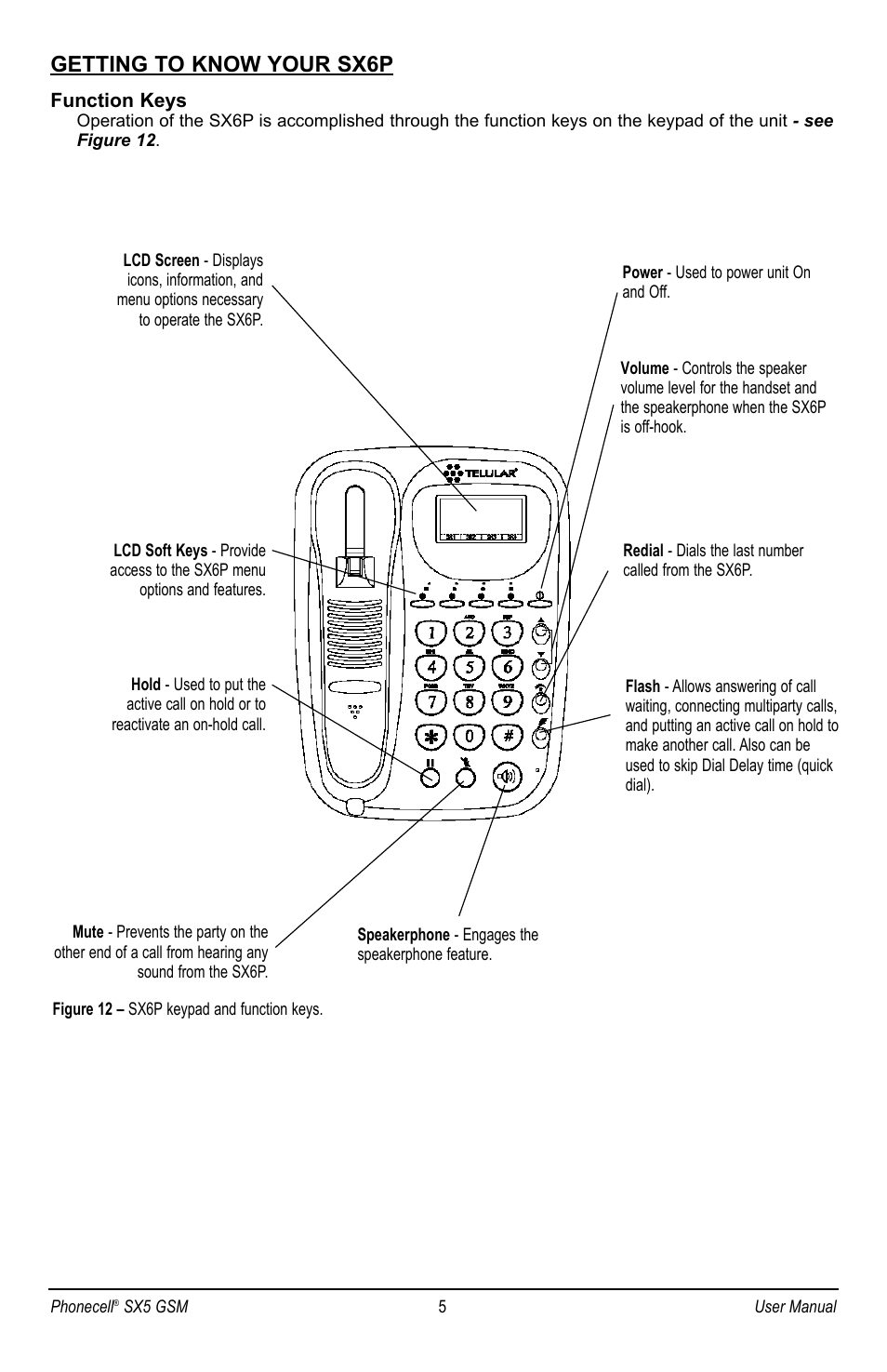 Getting to know your sx6p | Telular PHONECELL SX6P GSM User Manual | Page 11 / 48