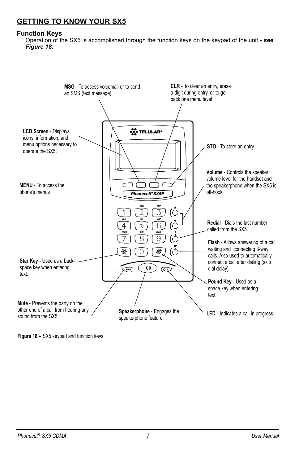 Getting to know your sx5 | Telular SX5P CDMA2000 User Manual | Page 13 / 48