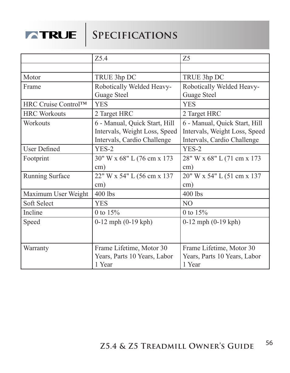 Specifications | True Manufacturing Company Z5.4 User Manual | Page 56 / 60