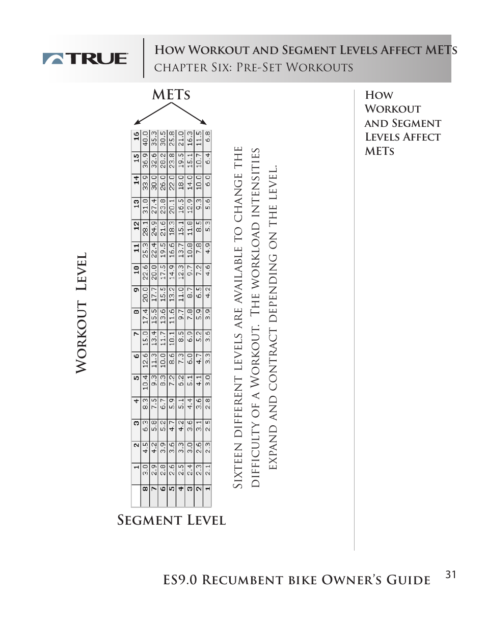 Wo rk out le ve l mets segment level | True Manufacturing Company ES9.0 User Manual | Page 31 / 94