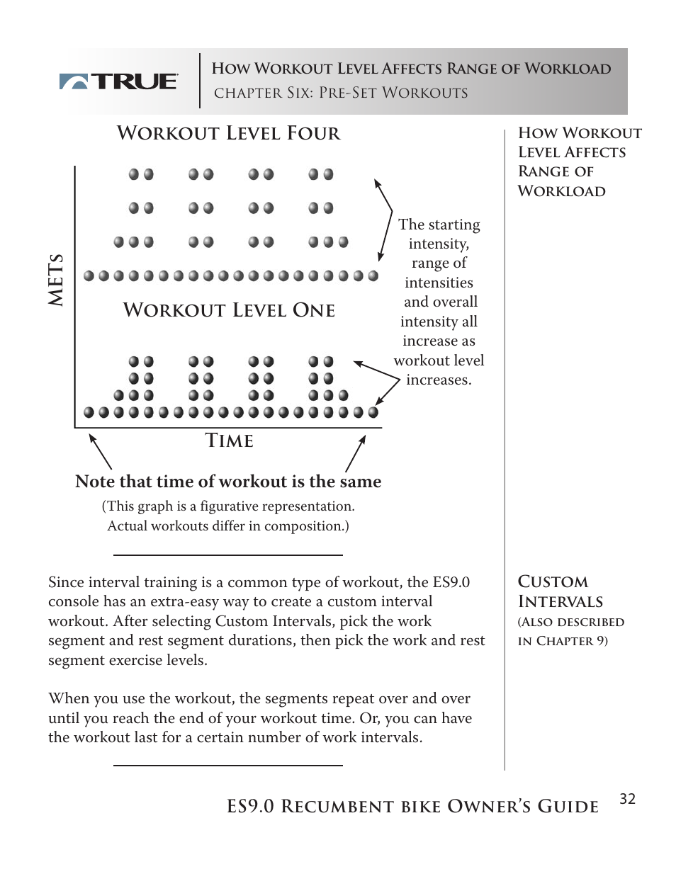Workout level four met s time workout level one | True Manufacturing Company ES9.0 User Manual | Page 32 / 94