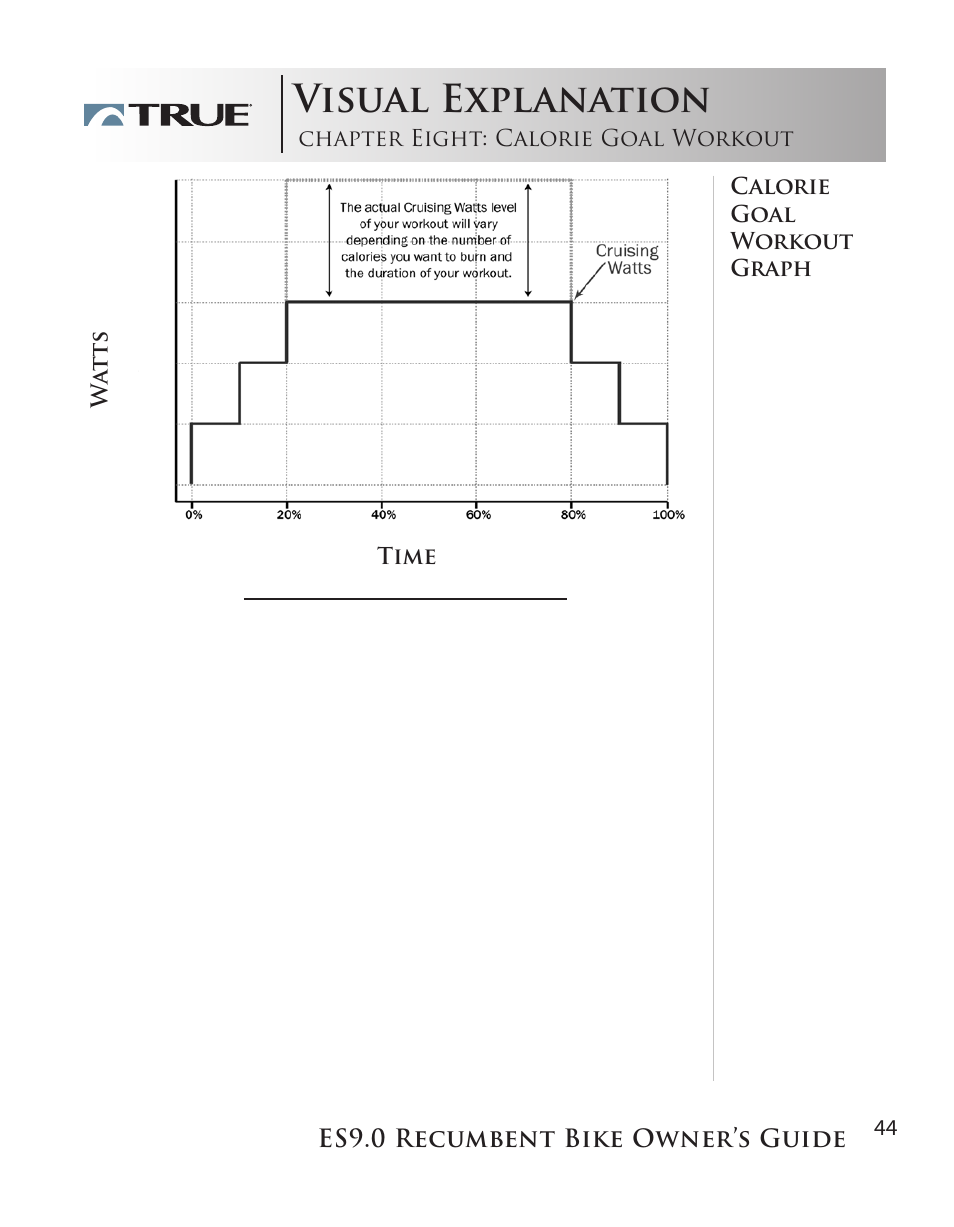Visual explanation | True Manufacturing Company ES9.0 User Manual | Page 44 / 94