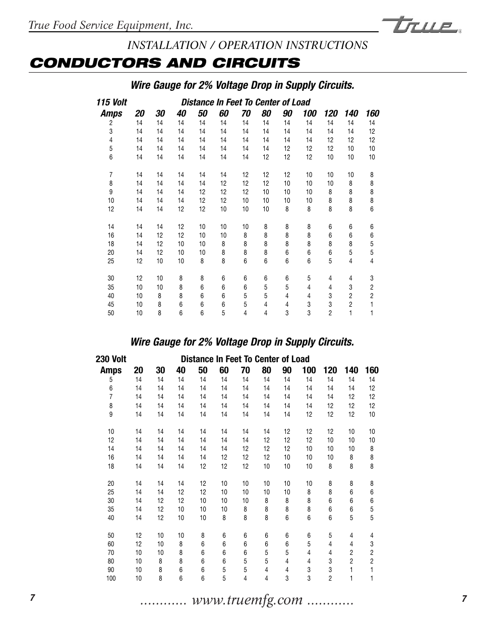 Conductors and circuits, True food service equipment, inc, Installation / operation instructions | Wire gauge for 2% voltage drop in supply circuits | True Manufacturing Company TCGDZ-50 User Manual | Page 9 / 21