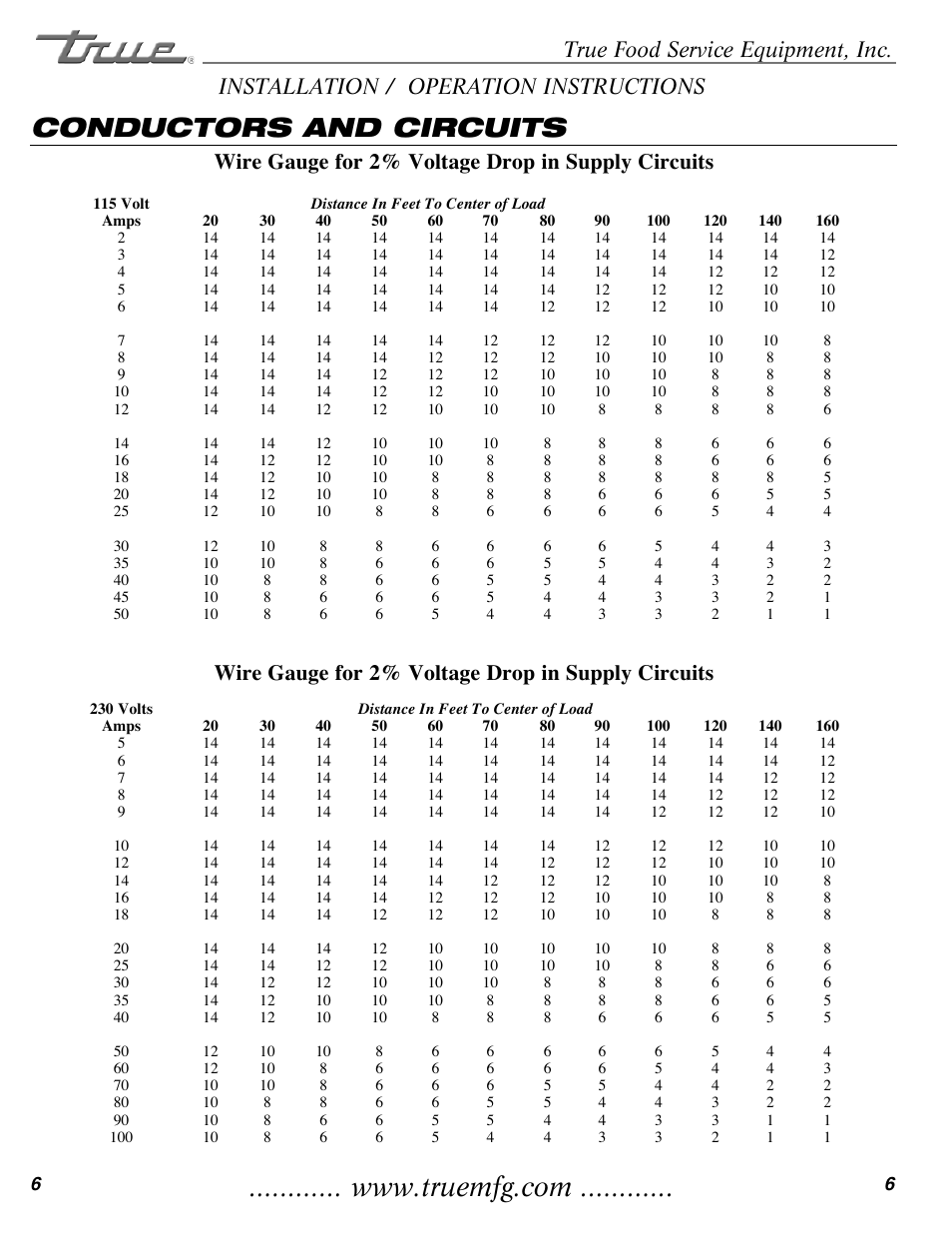 Conductors and circuits, Wire gauge for 2% voltage drop in supply circuits | True Manufacturing Company THF-41FL User Manual | Page 8 / 14