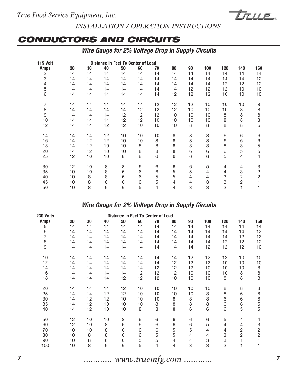 Conductors and circuits, True food service equipment, inc, Wire gauge for 2% voltage drop in supply circuits | True Manufacturing Company Freezer / Refridgerator Swing Door T-23DT User Manual | Page 9 / 21