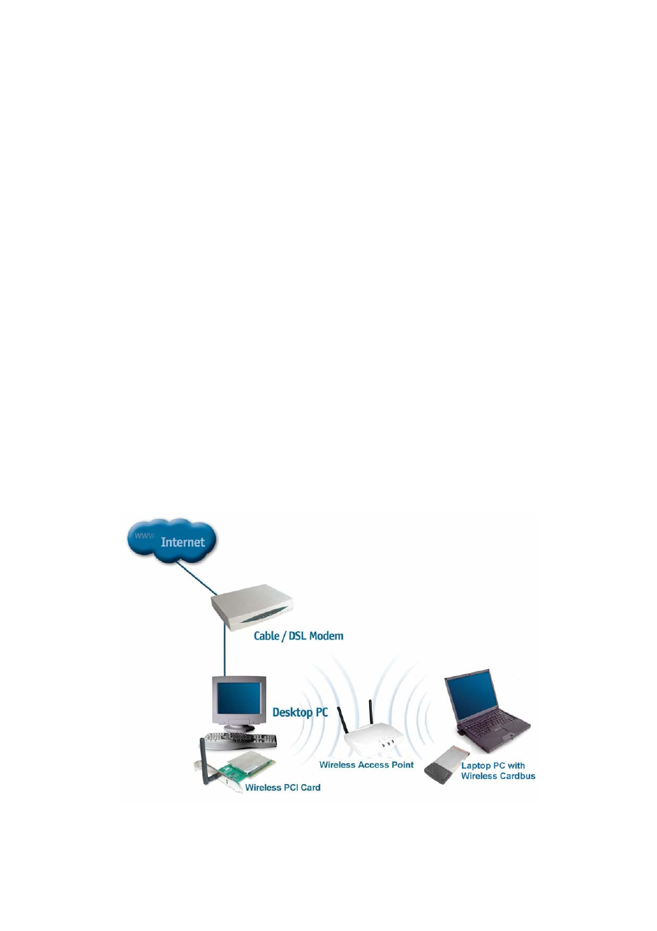 Trust Computer Products Super G 802.11g User Manual | Page 9 / 33