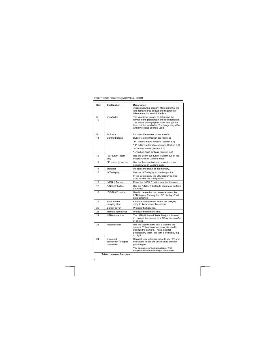 Trust Computer Products 1290Z User Manual | Page 8 / 25