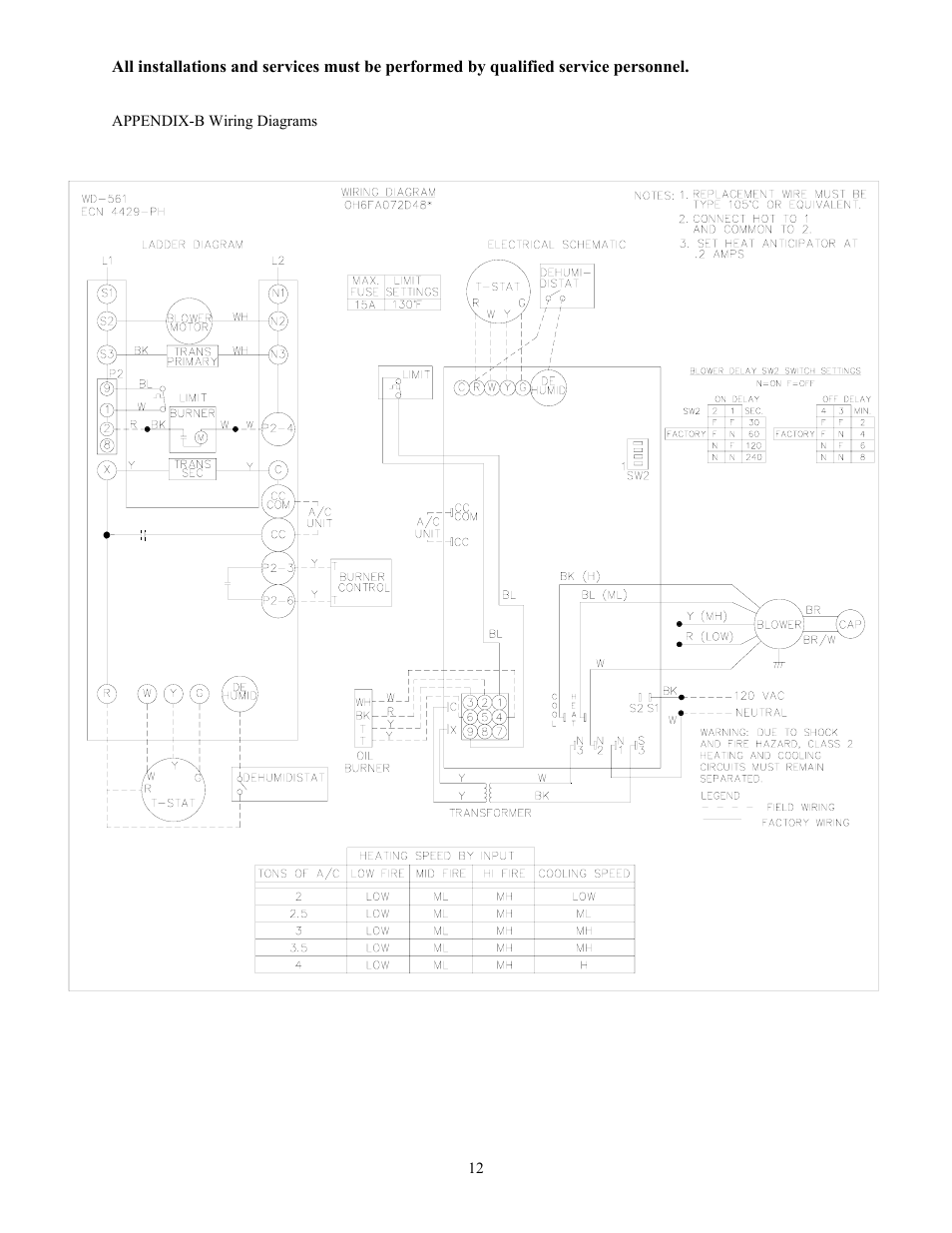 Thermo Products OH6FA072DV4R User Manual | Page 15 / 17