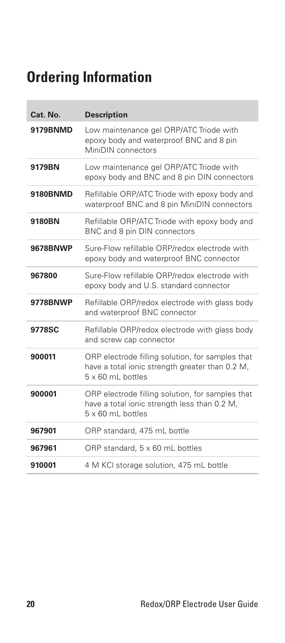 Ordering information | Thermo Products REDOX/ORP 9678BNWP User Manual | Page 22 / 23