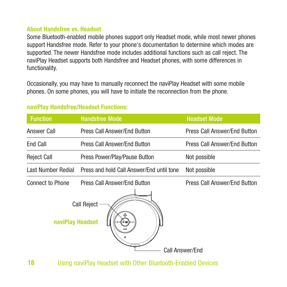 TEN Technology naviPlay Bluetooth Stereo Headset Kit for iPod User Manual | Page 18 / 32