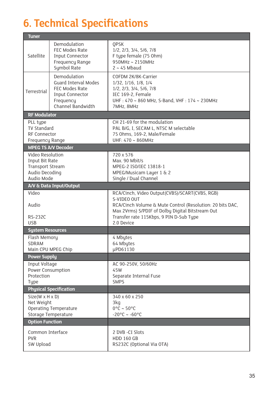 Technical specifications | Triax STR 333 User Manual | Page 35 / 36