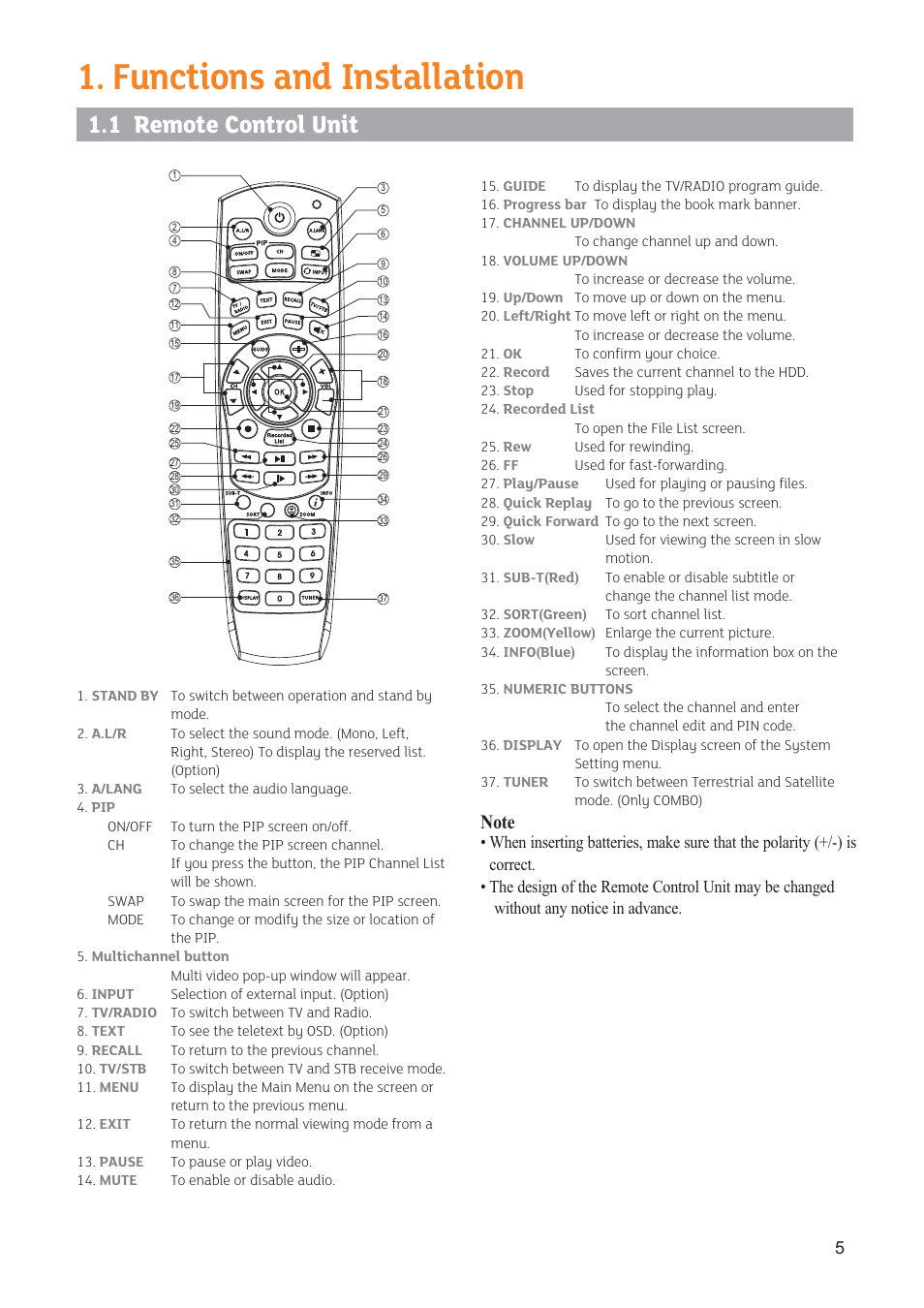 Functions and installation, 1 remote control unit | Triax STR 333 User Manual | Page 5 / 36