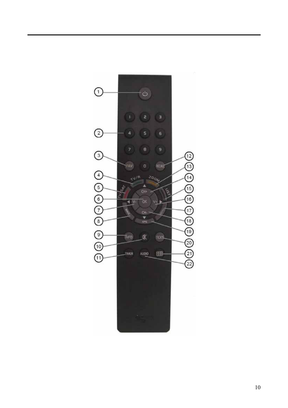 Remote control | Triax Digital Satellite Receiver SR 110 User Manual | Page 10 / 40