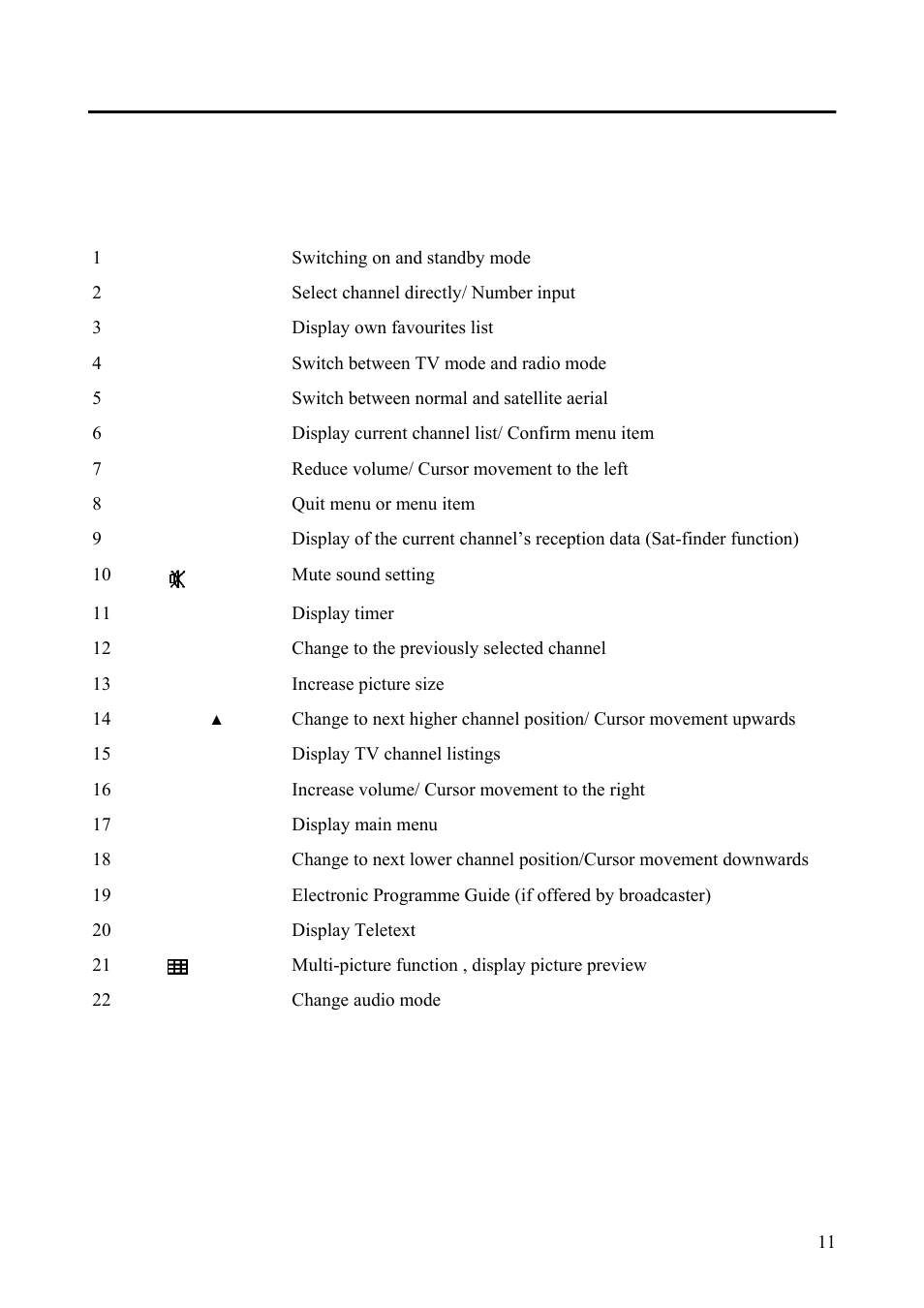 Remote control button description | Triax Digital Satellite Receiver SR 110 User Manual | Page 11 / 40