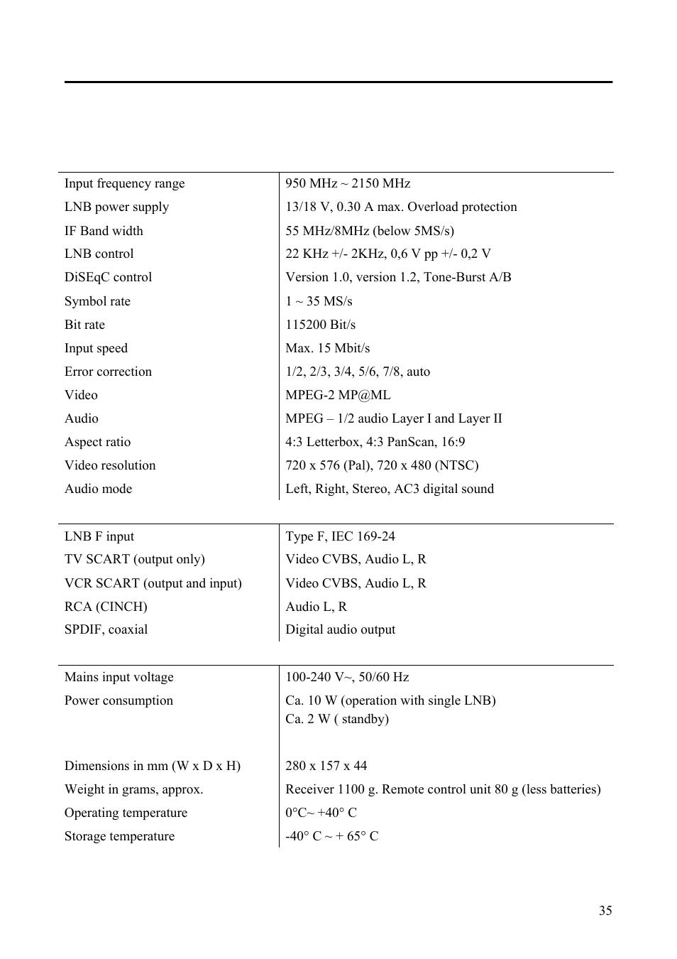 Technical data | Triax Digital Satellite Receiver SR 110 User Manual | Page 35 / 40