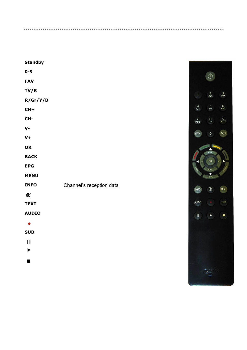 The remote control unit | Triax C-HD417 CX User Manual | Page 8 / 44