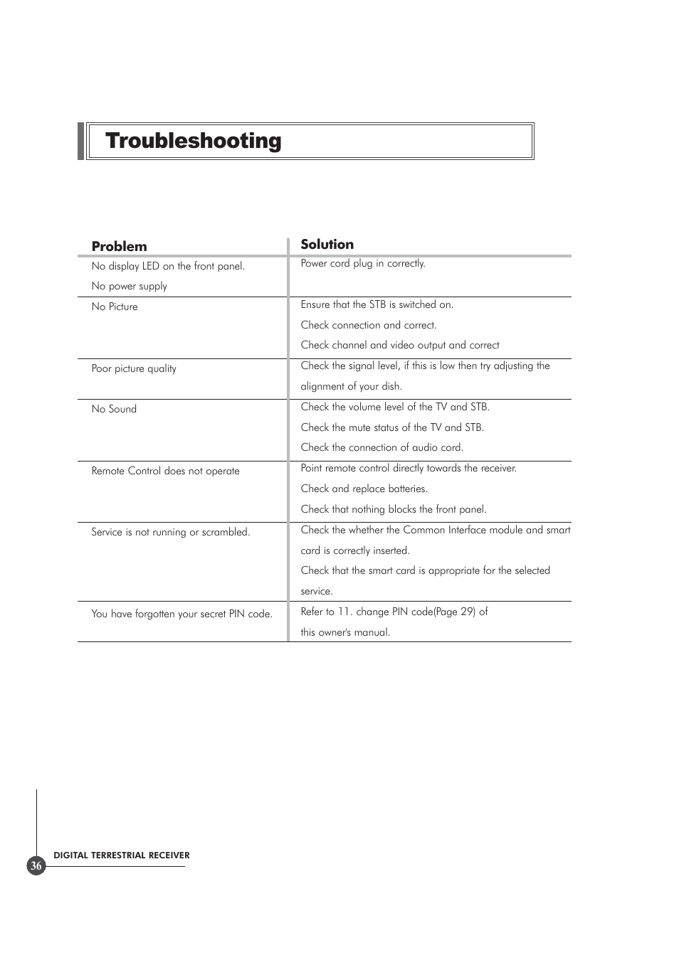 Troubleshooting | Triax TR 305 User Manual | Page 36 / 40